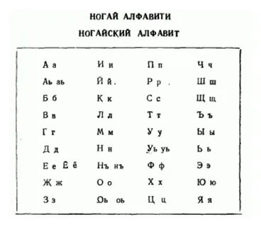 Ногайский алфавит
