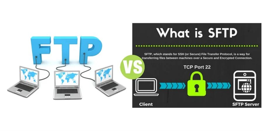 Secure transfers. Sftp протокол. sftp порт. ftp secured. secure sftp.