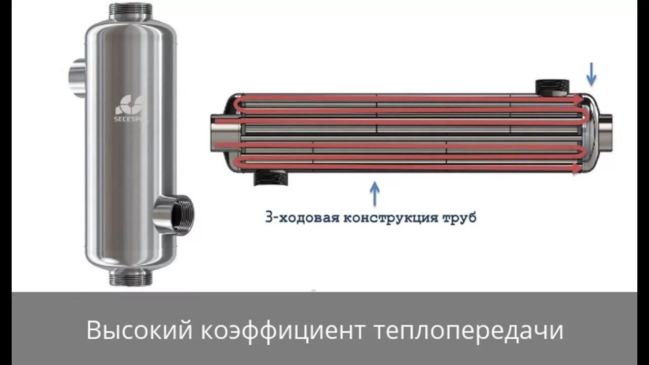 Купить теплообменник для бассейна. Трубчатый теплообменник водяной для ГВС. Теплообменник Pahlen. Самодельный водяной теплообменник. Теплообменник паяный фреоновый.