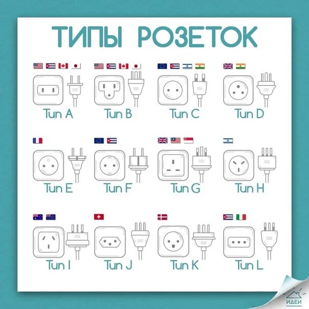 Типы розеток в разных странах. Стандарты розеток в мире. стандарты розеток в мире eu. стандарты розетных вилок в сингапуре.