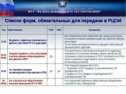 Рцои тренировочное тестирование