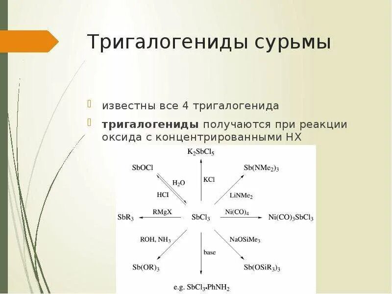 Сурьма реакции
