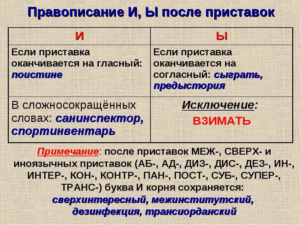 Как писать слово пишет или пишит