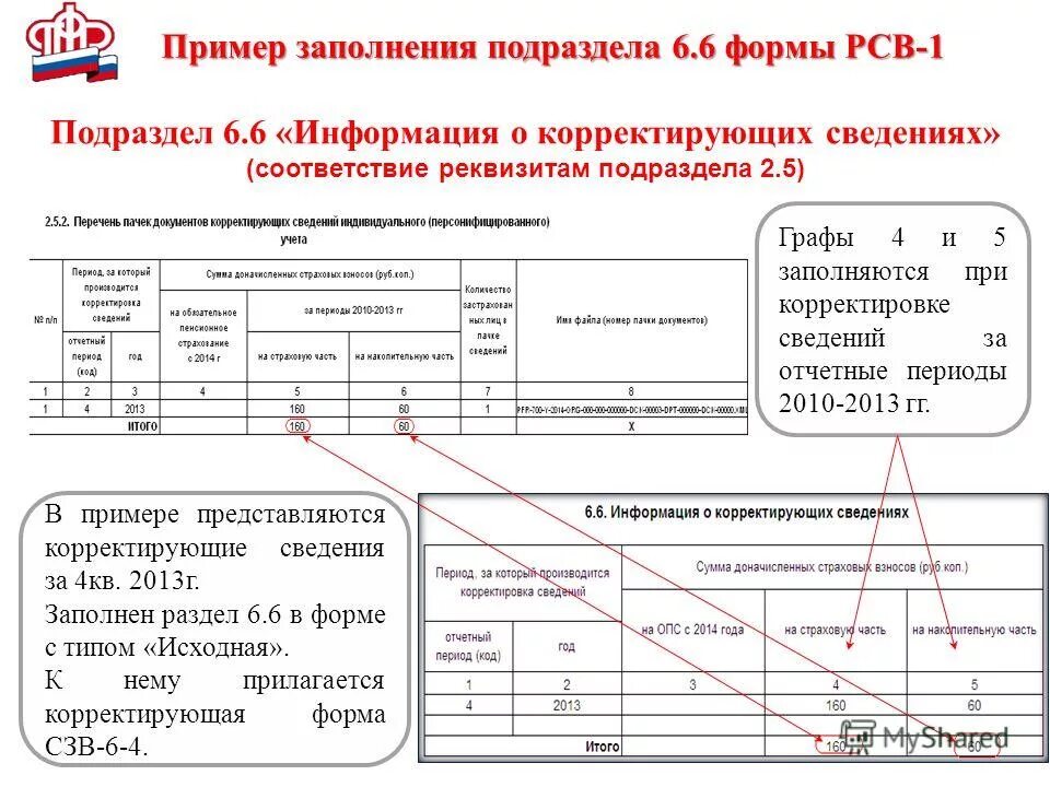 Корректировка рсв. Корректировка сведений персонифицированного учета. Сведения персонифицированного учета что это. Сведения индивидуального персонифицированного учета форма. Корректирующая форма индивидуальных сведений.