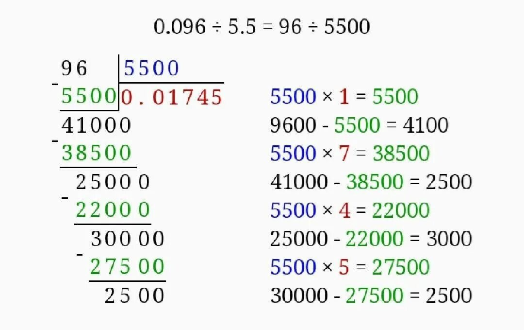 0 96 1000. 100-96 Столбиком. 100 16 Столбиком. 300 16 В столбик. 96 Поделить на 100 в столбик.