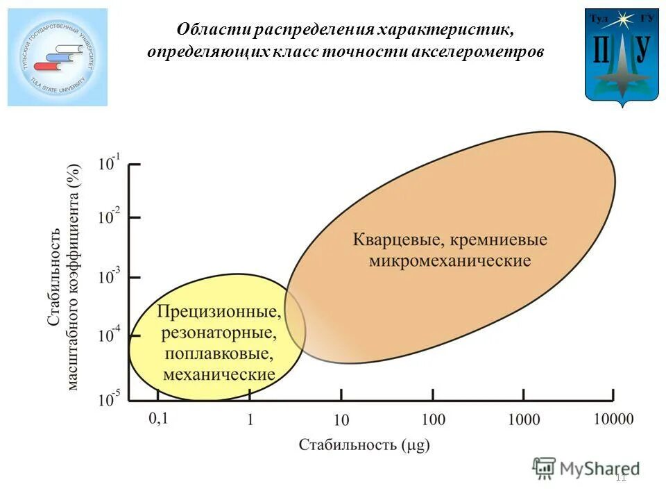 Распределение функций между клиентом и сервером. Числовые характеристики распределения. Числовые характеристики нормального распределения. Вычисление статистических числовых параметров распределения. Лист распределения.