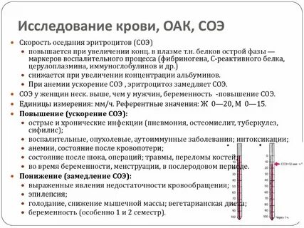 Почему повышен анализ соэ