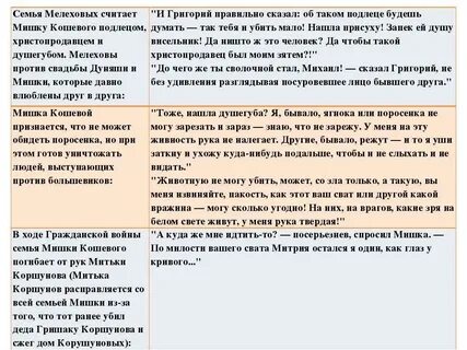 Семья мелиховых