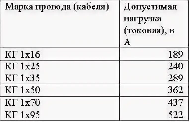 Какая должна быть длина сварочного кабеля. Сечение сварочного кабеля таблица. Таблица сечения сварочного провода. Сечение сварочного кабеля по току таблица. Сварочный кабель толщина таблица.