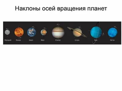 Ось планеты