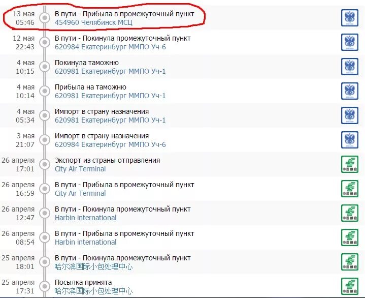 Почтовый индекс свердловск