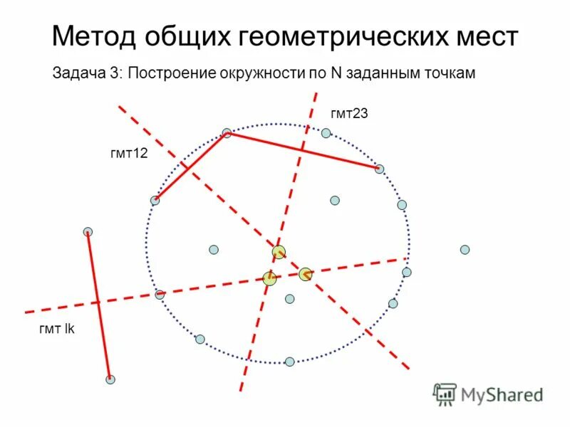 место и цель. геометрическое место точек задачи. метод геометрических мест. геометрическое место точек задачи на построение. способы построения треугольника.