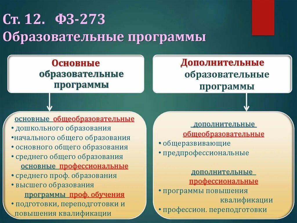 Основные образовательные программы реализуются. Дополнительные образовательные программы. Образовательные программы основные и дополнительные. Виды образовательных программ. Что такое основные и дополнительные общеобразовательные программы.