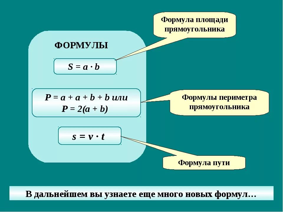 Формула вопрос. Формула расчета периметра прямоугольника. Периметр прямоуг формула. Формулы периметра и площади. Периметр и площадь прямоугольника формула.