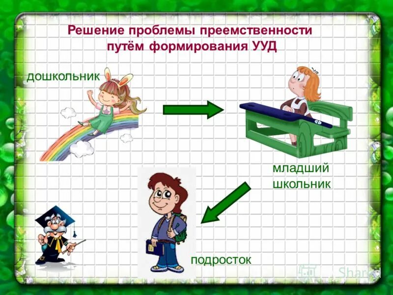 Превозносить преемственность