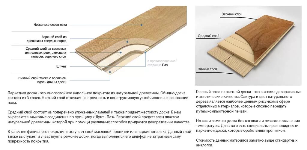 Паркетная доска вид снизу. Из чего состоит Инженерная доска для пола. Инженерная доска и паркет отличия. Отличие паркета от инженерной доски. Отличия паркетной
