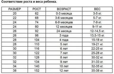 68 какой возраст малыша