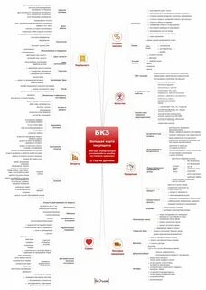 Карта тендеров