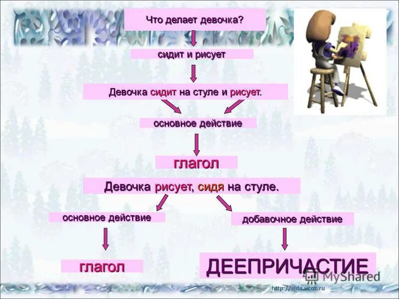 Девочка сидит глагол. Выделите деепричастный оборот девочка слушала учителя. Выделите деепричастный оборот девочка слушала учителя. Правило по русскому языку 7 класс деепричастный оборот. Деепричастный оборот примеры предложений.