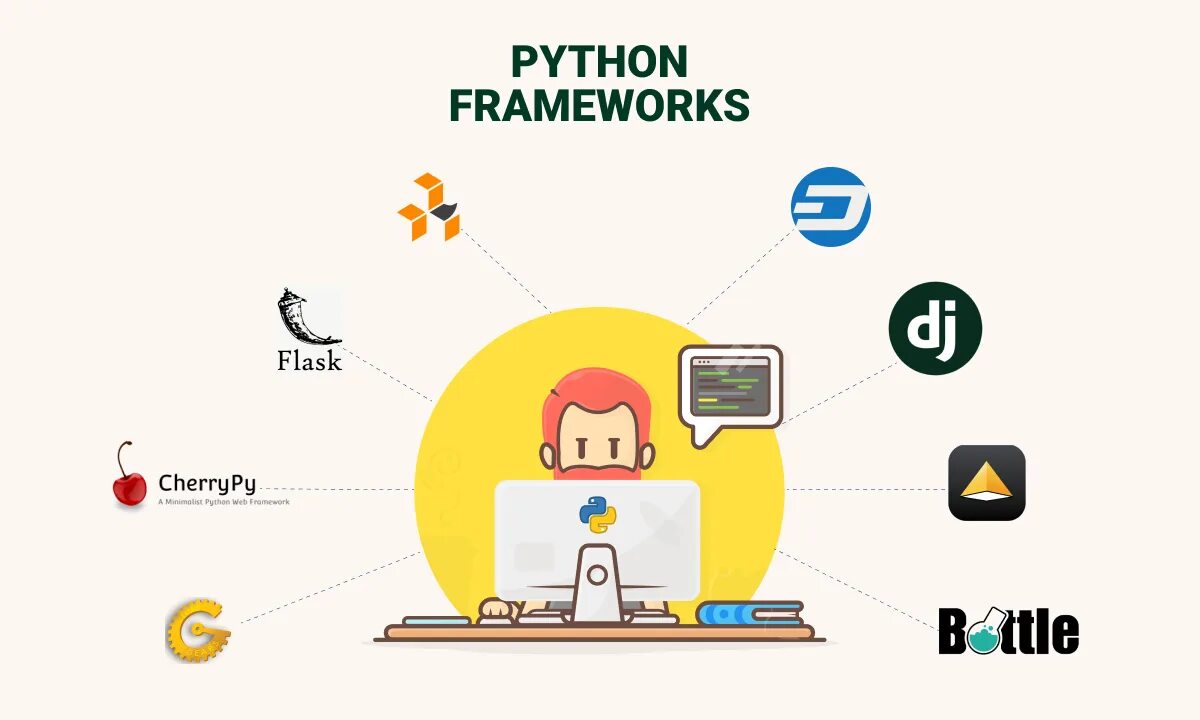Создание фреймворка на python. Фреймворк python. python frameworks. web фреймворки python. веб разработка на питоне.