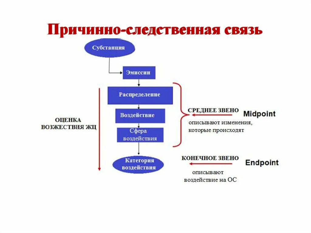 Просто следственные связи. Причина следстенная связь. Причинно следственная связь. Приятно следсьвенная связь. Причина-следственая свящь.