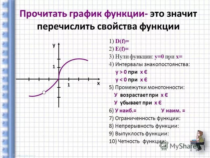 График функции это. Прочитать график функции. Как описать график функции. Прочитайте график функции. Описание Графика функции.