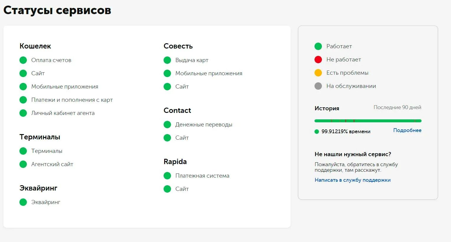 Не работает киви кошелек сегодня 2024 почему