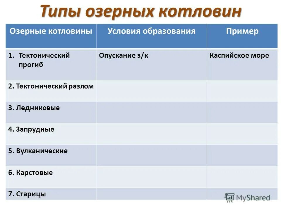 Типы озерных котловин