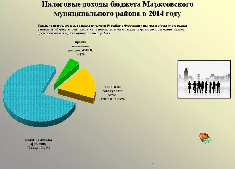 Налоговые доходы местного бюджета. Налоговые доходы муниципальных районов. Земельный баланс. Земельный баланс района.