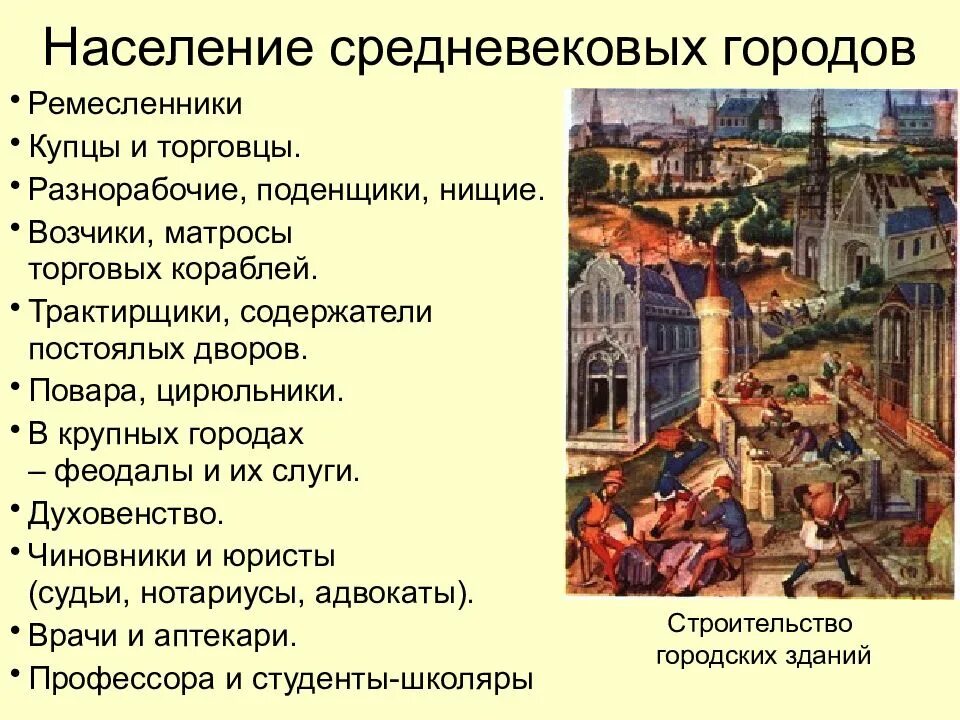 Средневековый город история 6 класс. Население средневековье города Европа. Население средневековых городов. Средневековые города Западной Европы. Названия средневековых городов республик