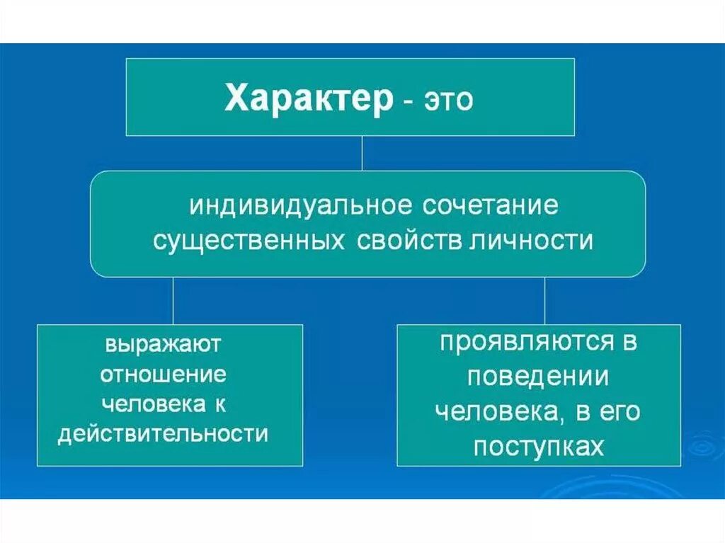 Тему характер. Характер человека. Характер это кратко. Характер личности. Характер личности в психологии.