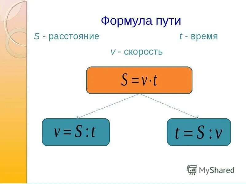 Несколько меньше и времени. Формула пути математика 5 класс. формулы пути скорости и времени. формула нахождения пути. формулы нахождения пути скорости и времени.