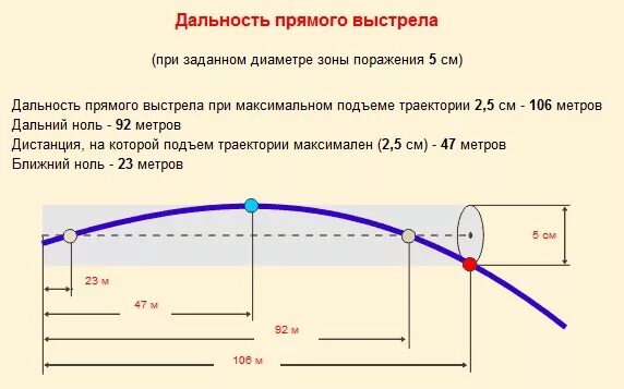 Скорость 5 6