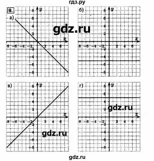 Алгебра 7 класс стр 21 упр 75
