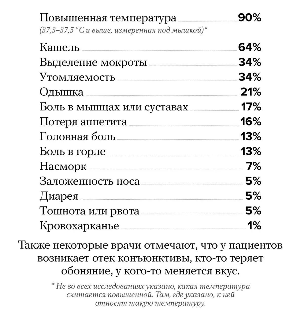 Первые симптомы коронавируса. Клинические проявления коронавируса. Основные симптомы коронв. Клинические признаки коронавируса.