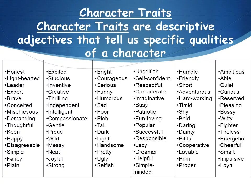 Personality прилагательные. Character примеры. Words to describe personality. Describing adjectives. Character adjectives