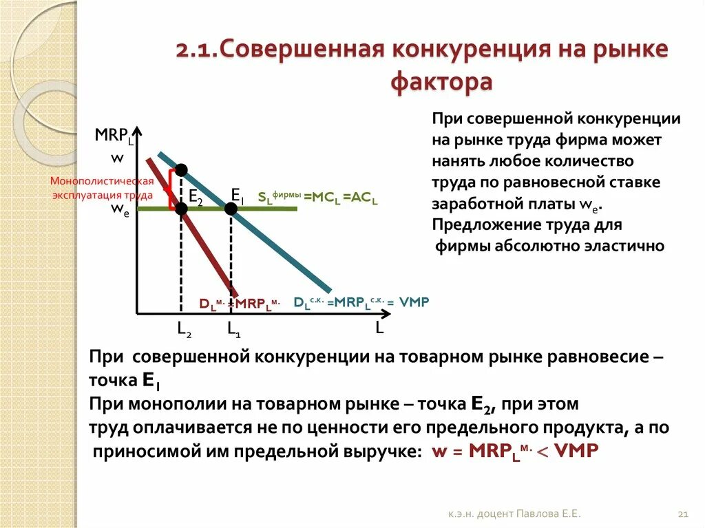 Совершенно конкурентные отрасли. График при совершенной конкуренции. совершешенная конкуренция на рынке. рынок совершенной конкуренции. график предложения при совершенной конкуренции.