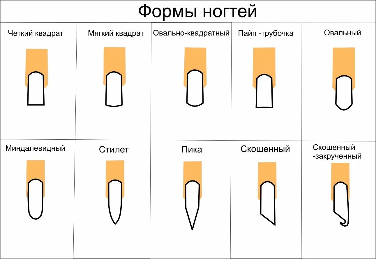 Формы под ноготь