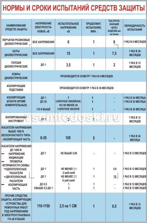 С какой периодичностью следует осматривать траверсы