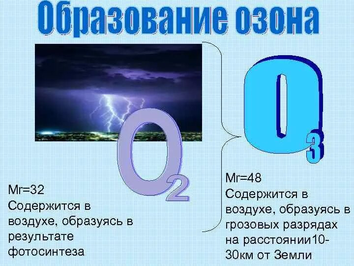 Нахождение кислорода. Общая характеристика кислорода. Образование в природе кислорода химия. Характеристика химического элемента кислорода. Химический знак кислорода.