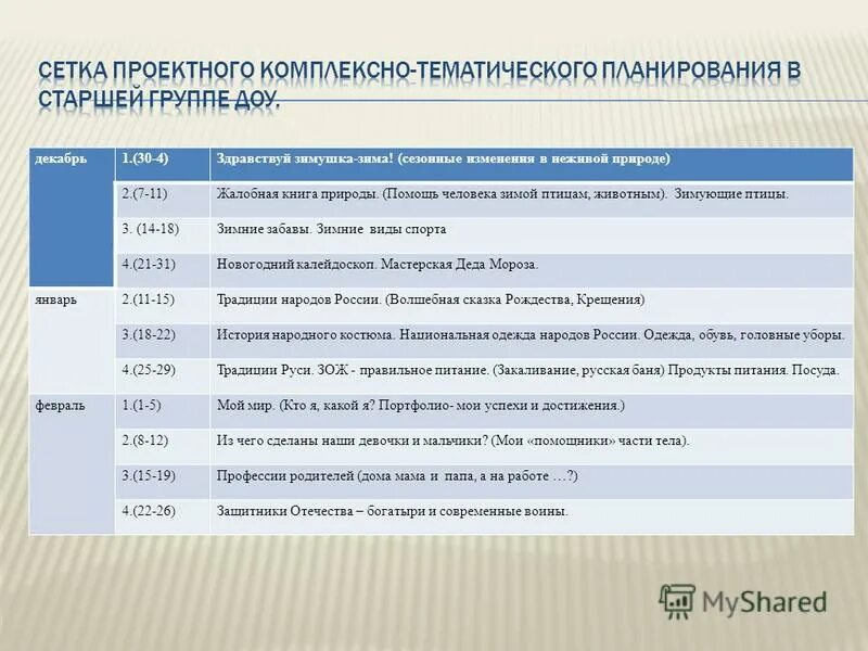 Календарно-тематическое планирование в подготовительной группе. Темы недели в детском саду в старшей группе на год. Проектно тематическая сетка на учебный год. Календарно-тематический план по фгос в детском саду. Тематический план учебного процесса.