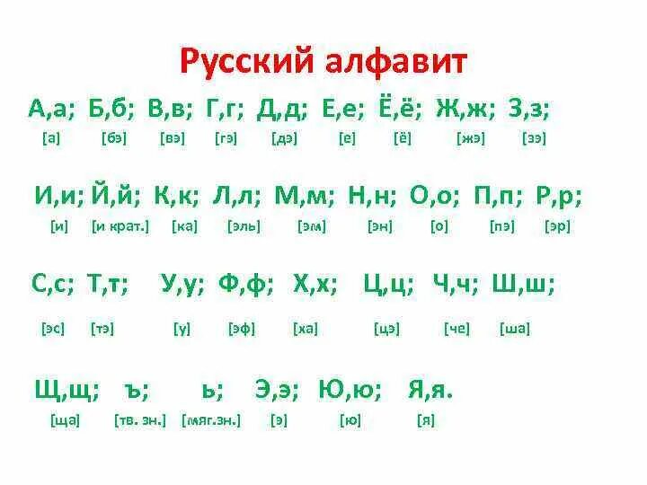 Алфавит русский с произношением букв. Буква х произношение. Учим алфавит правильное произношение букв. Как правильно произносить звуки русского алфавита.