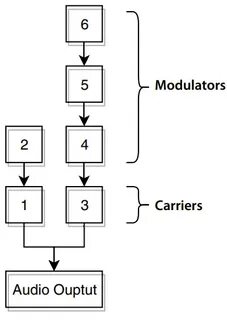Algorithm example