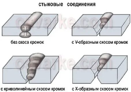 Сварка пластин встык