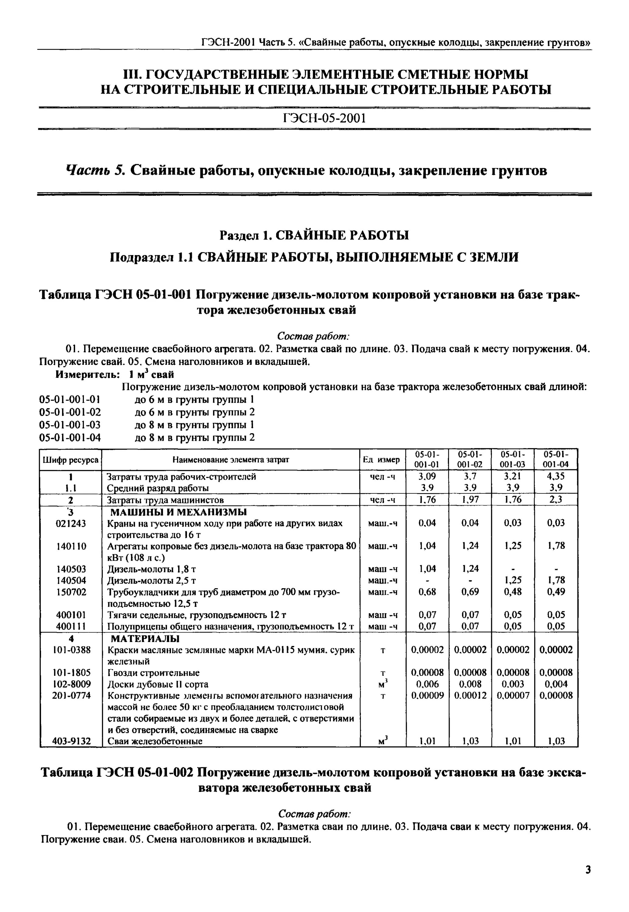 Гэсн 04 04 005 01. Свайные работы состав работ. енир погружение свай дизель-молотом. группа грунтов по гэсн. нормативы закрепления грунтов.