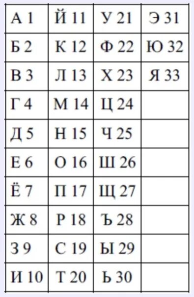 Какая последовательность в алфавите