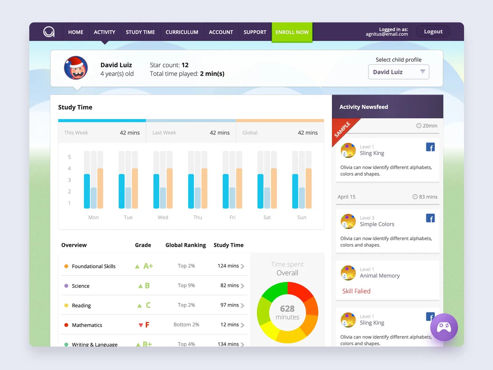 Student dashboard. Дашборд колл центра. educational dashboard. дашборд отчет посещаемости сотрудников. education report.
