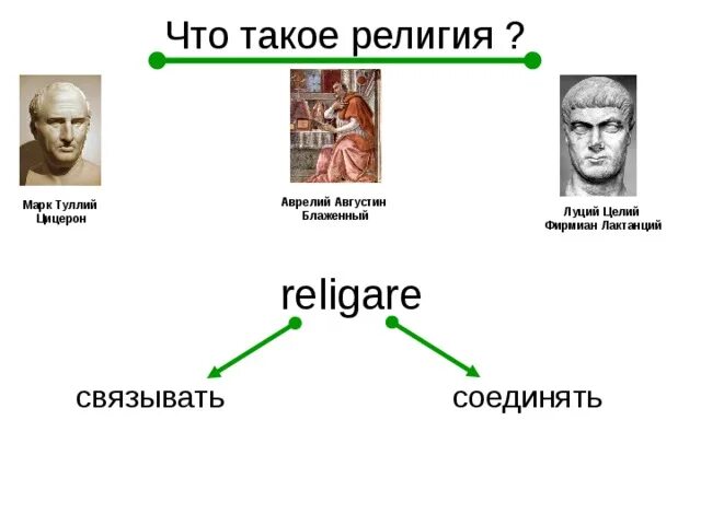 Луций целий Фирмиан Лактанций. Луций целий Фирмиан Лактанций его труды. Луций целий антипатр. Карта политмайн аврелий