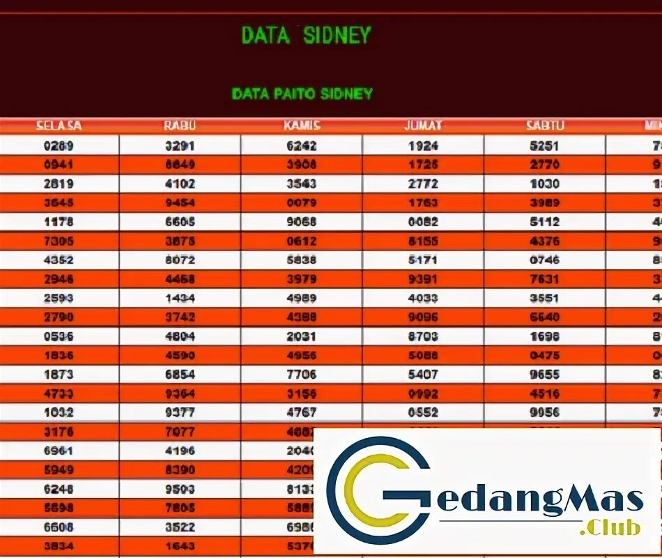 Data sidney