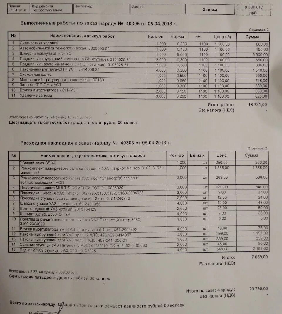 Нормы времени на ремонт автомобилей уаз патриот. Норма час уаз. Норма час уаз. Расход топлива на уаз патриот бензин. Уаз патриот контрольный осмотр.